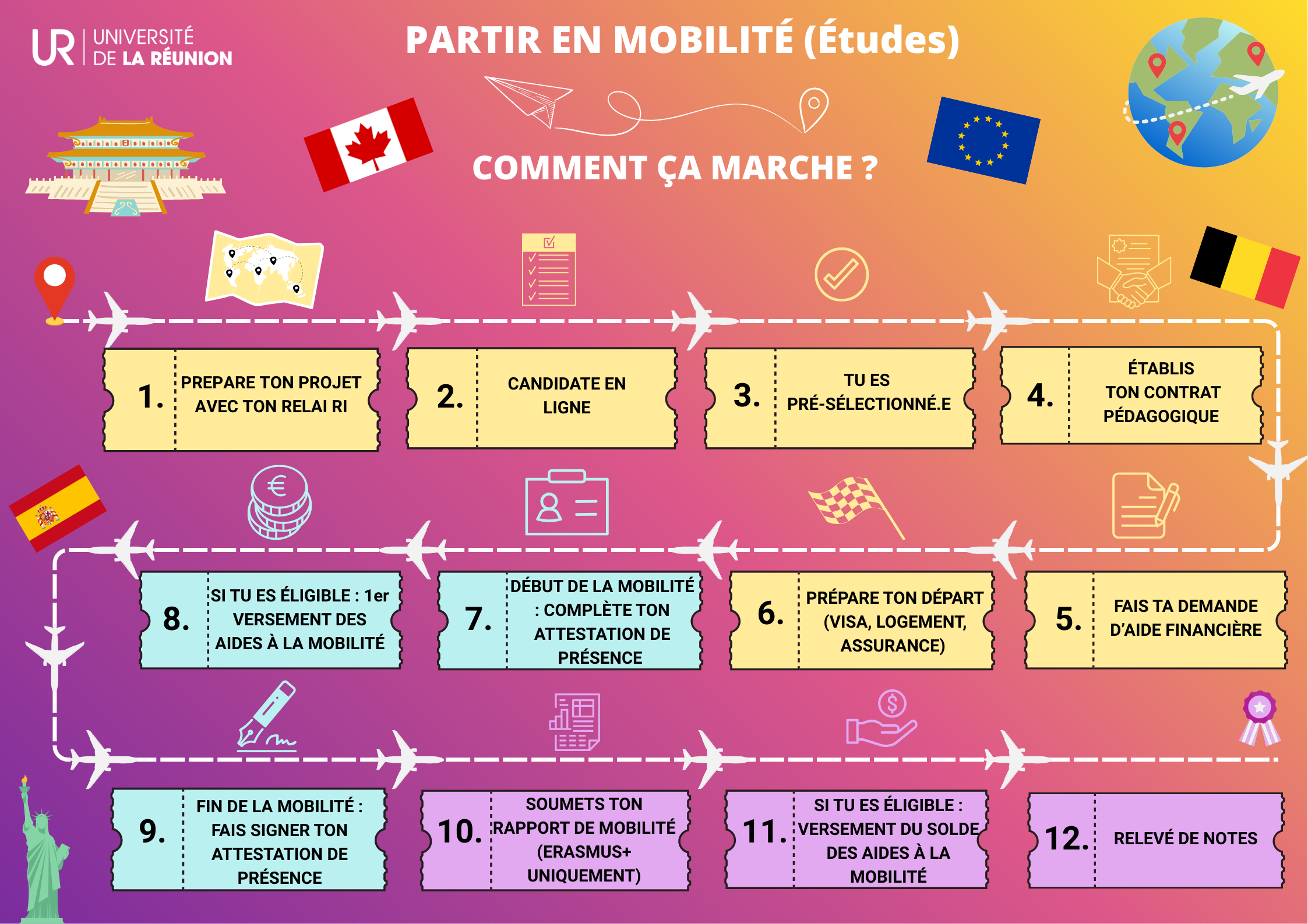 Parcours en 12 étapes d’une mobilité d’études à l’Université de La Réunion